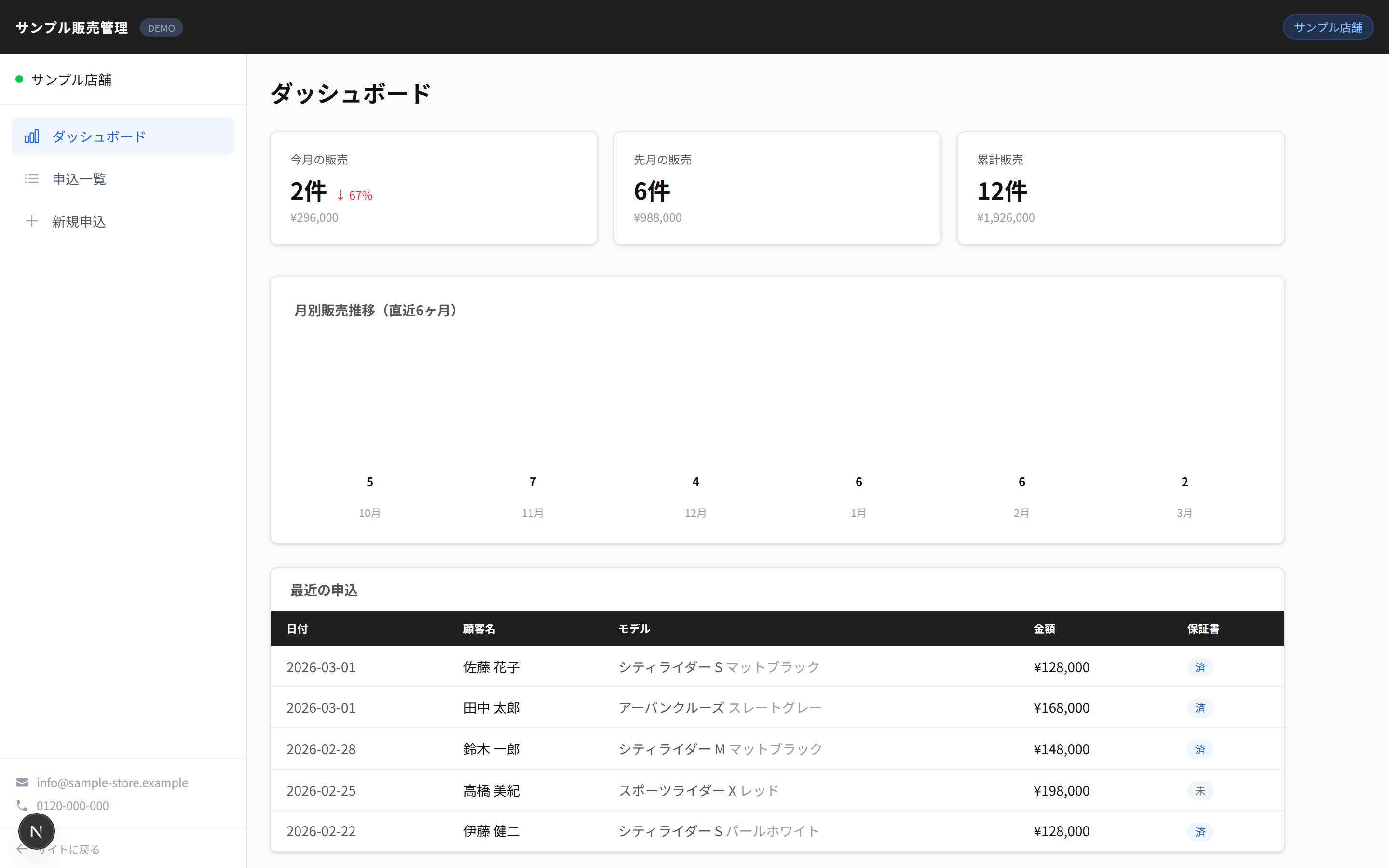 販売管理システムの画面イメージ